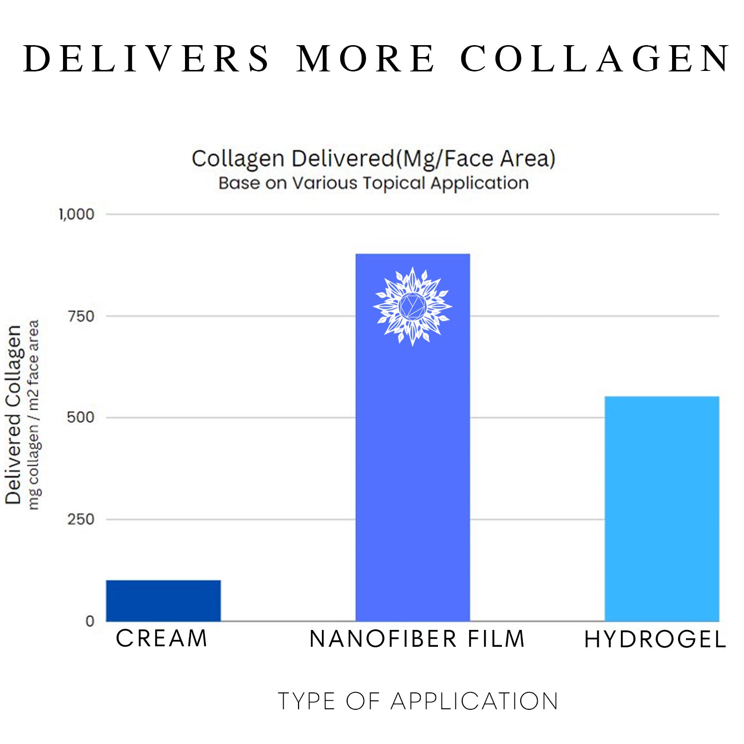 DELIVERS_MORE_COLLAGEN_a7fe7700-ea9e-4679-81f7-efb9032877ad.jpg