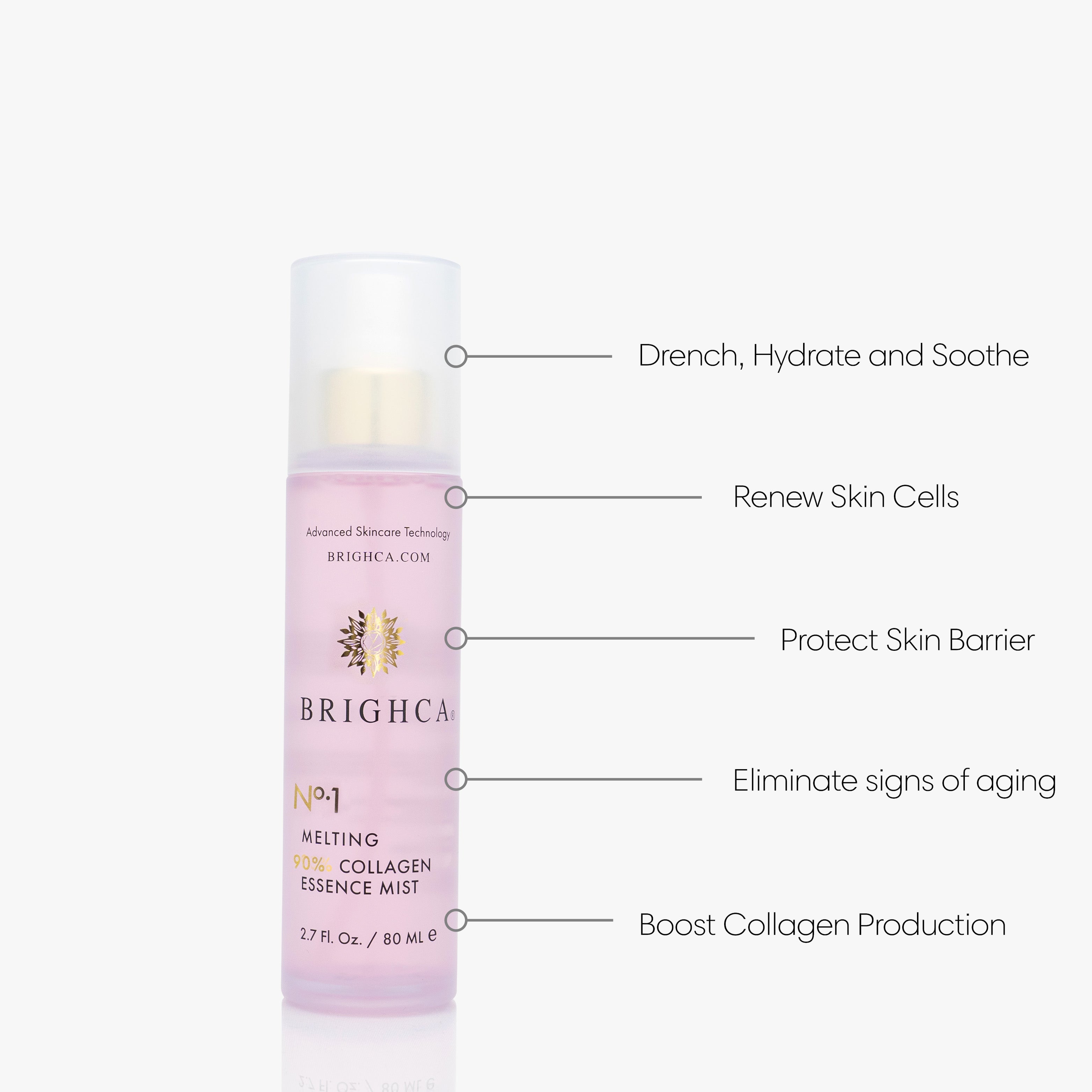 Collagen Mist: Key Benefits