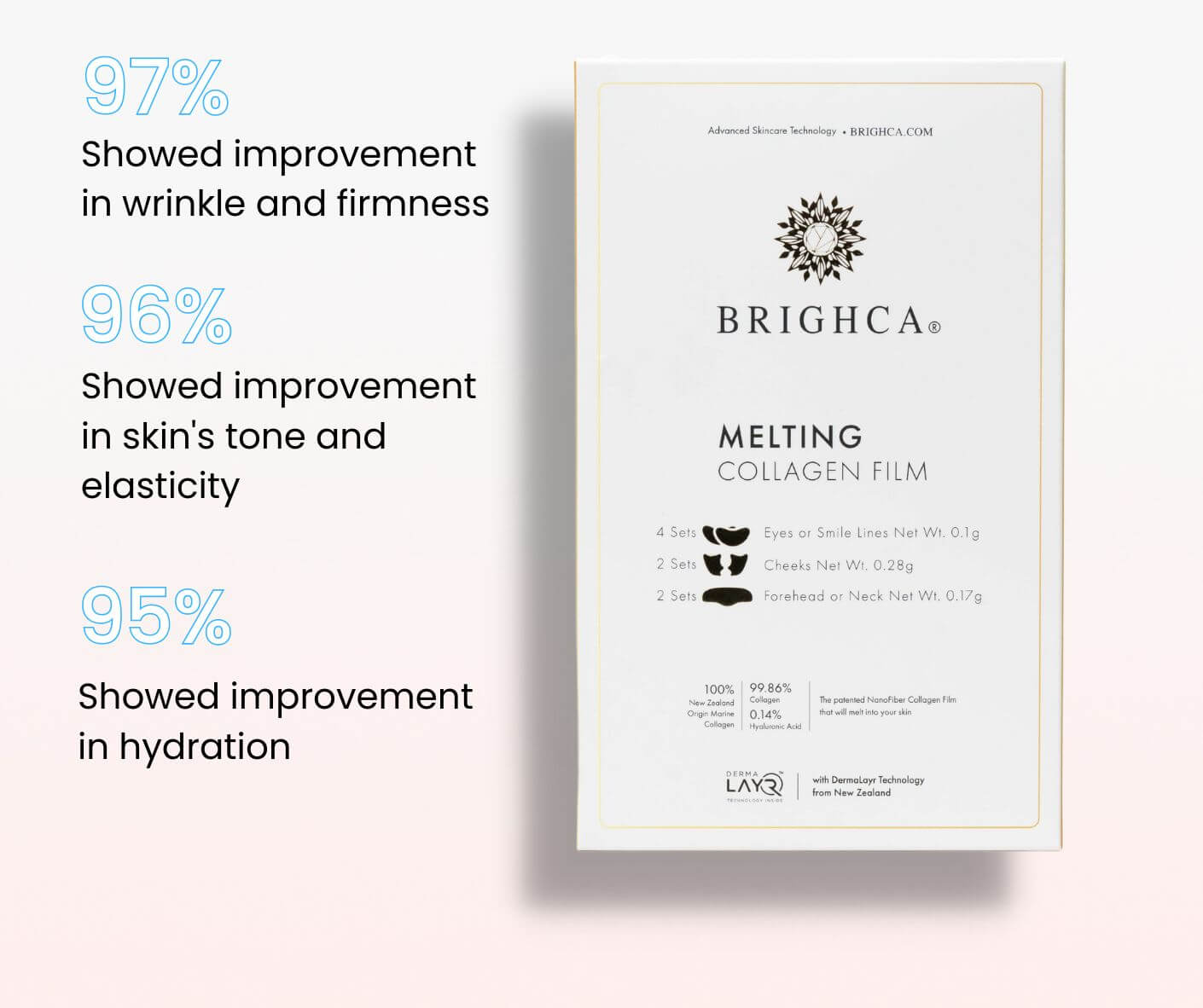 Melting Collagen Film: Statistics